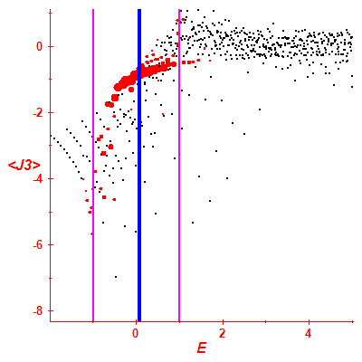 Peres lattice <J3>